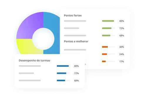 desenho de gráficos, representando os dados existentes dentro da plataforma da Estuda.com